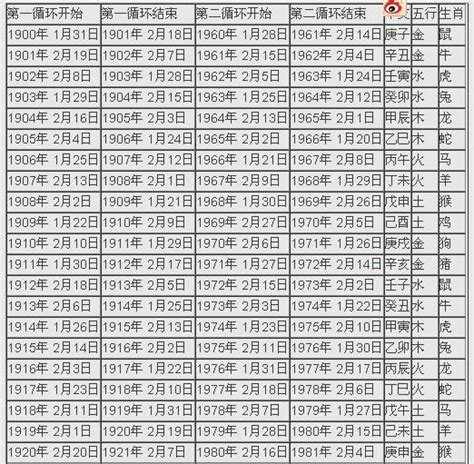 戌月是幾月|2024年陰曆陽曆對照表，2024年農曆陽曆表帶天干地支，2024日。